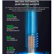 Аккумуляторная отвёртка Relife E1 Carbon c LED подсветкой и регулировкой крутящего момента (12 бит, USB-Type-C)