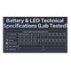 ФонарикYEMAO YM-M18-TG+SMD(rgb+UV), (Li-ion, магнит, клипса, подвес, брелок))